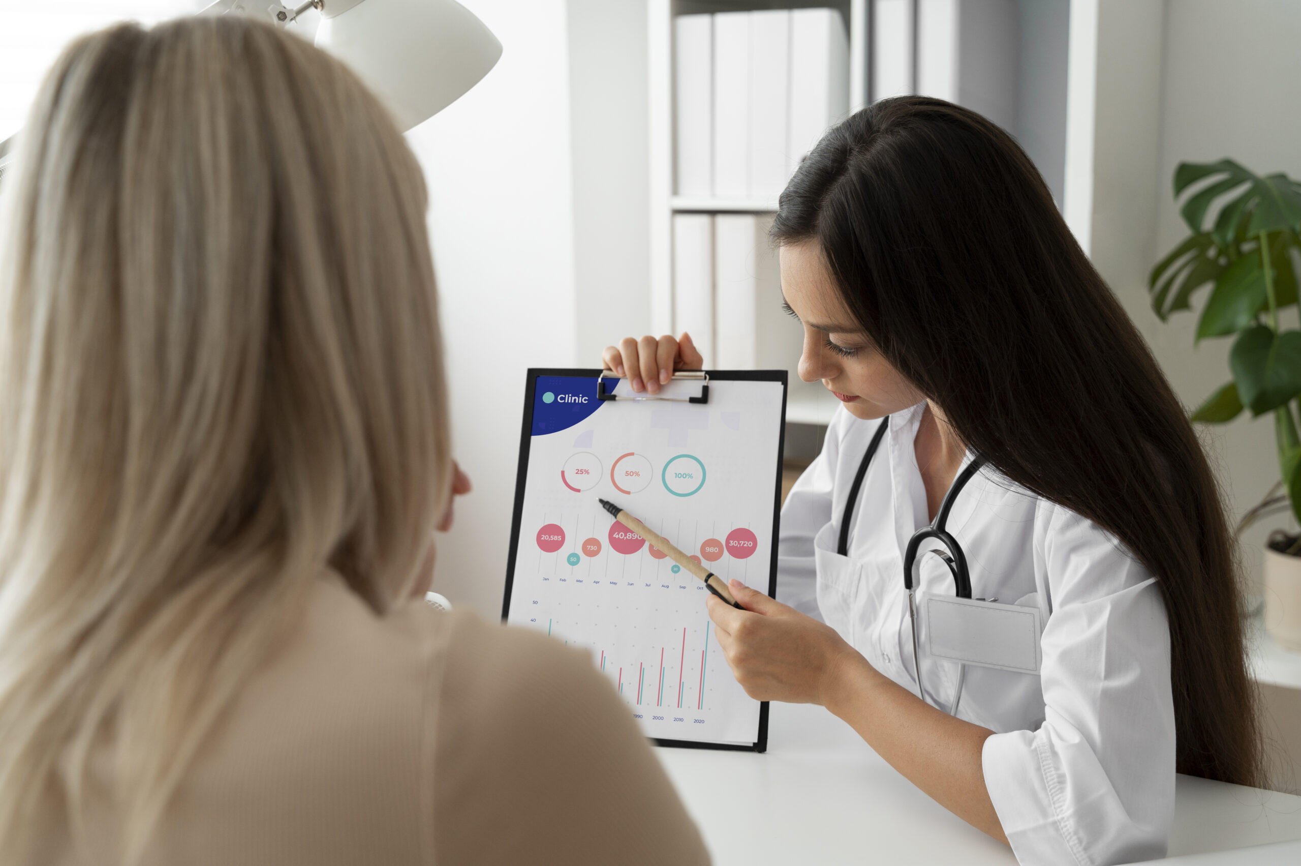 Personalised wellness consultation